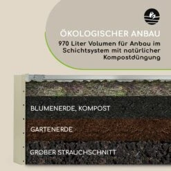 High Grow Straight Hochbeet 180x60x90cm 970l Stahl Verzinkt Silber -Der Grillgarten Winkels 10032316 de 0008 logo
