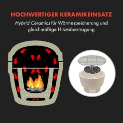 Queensize Kamado Grill Thermometer Abnehmbare Seitenteile Schwarz -Der Grillgarten Winkels 10033377 de 0004 logo