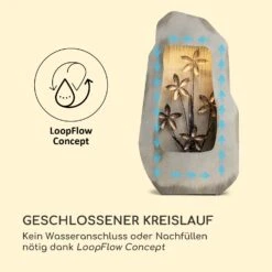 Garden Fountain Athea 53 X 98 X 23 Cm Material: Zinkmetall -Der Grillgarten Winkels 10035919 de 0006 logo