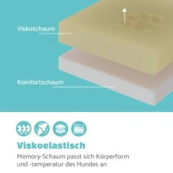 Luna Hundebett Waschbar Orthopädisch Rutschfest Memory-Schaum Größe L -Der Grillgarten Winkels 10037547 de 0003 logo