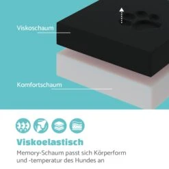 Hundebett Hundematte | Waschbar | Orthopädisch | Rutschfest | Atmungsaktiv | Klappbar Memory-Schaum | Größe M (80 X 8 X 55 Cm) 11 Hundebett Hundematte | Waschbar | Orthopädisch | Rutschfest | Atmungsaktiv | Klappbar Memory-Schaum | Größe M (80 X 8 X 55 Cm) -Der Grillgarten Winkels 10037569 de 0003 logo