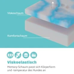 Bruno Hundebett Hundekorb | Waschbar | Orthopädisch | Rutschfest | Atmungsaktiv | Memory-Schaum | Größe L (100 X 17 X 70 Cm) 11 Bruno Hundebett Hundekorb | Waschbar | Orthopädisch | Rutschfest | Atmungsaktiv | Memory-Schaum | Größe L (100 X 17 X 70 Cm) -Der Grillgarten Winkels 10037583 de 0003 logo